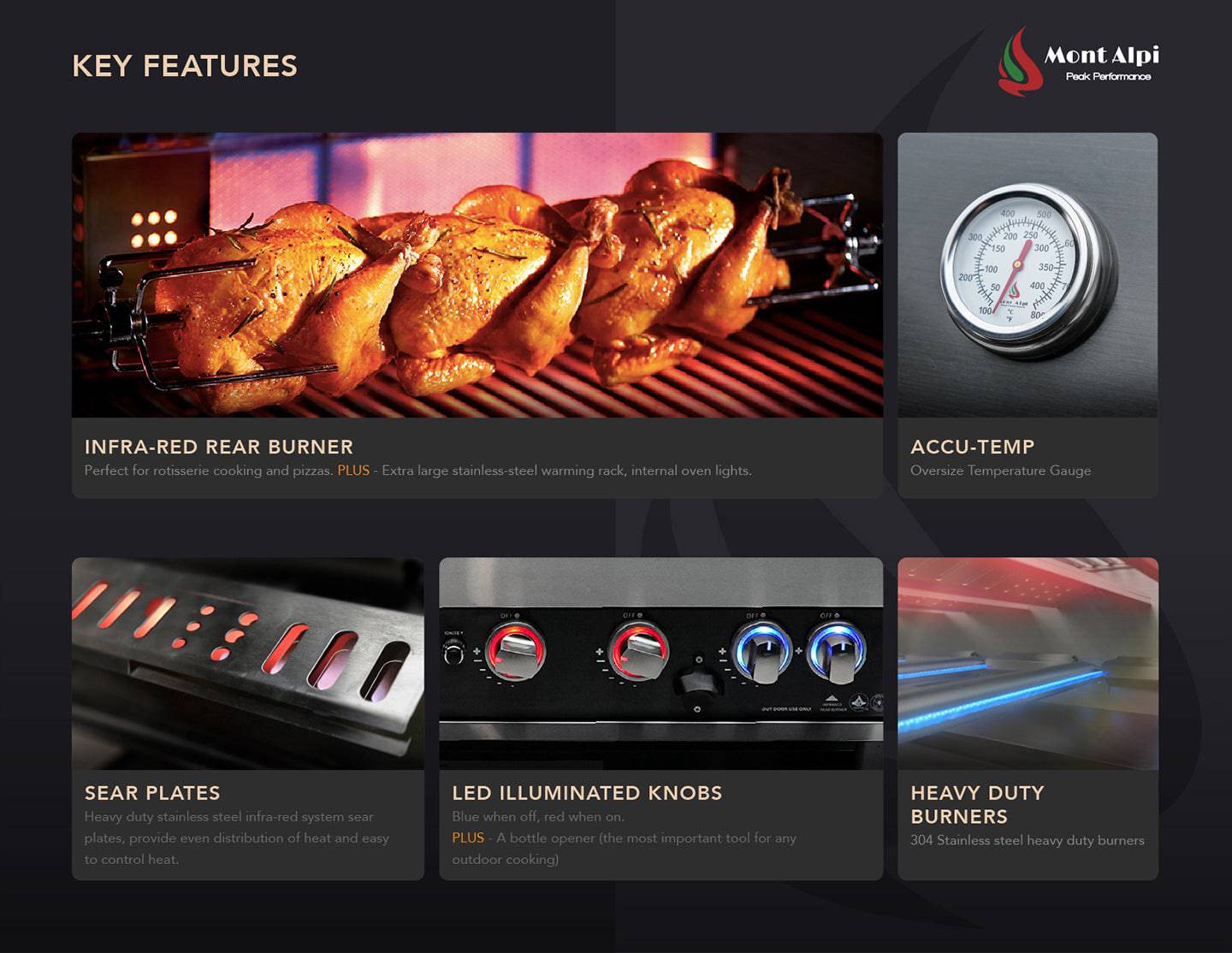 Mont Alpi 32" Black Stainless Built in Grill